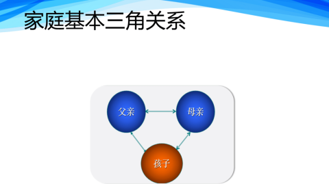如何打破原生家庭相处模式的循环？