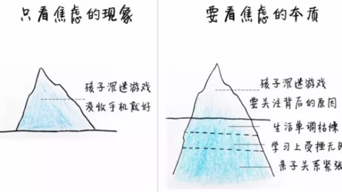 内卷焦虑如何破？实用方法帮你走出困境