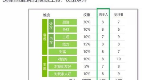 25岁女生职业规划：离开体制的纠结与自我成长指南