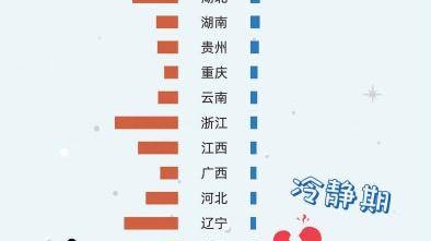 离婚冷静期真的有用吗？冷静期能否让夫妻重归于好？