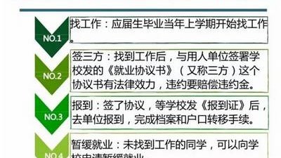 毕业五年后工作无力感严重？该不该辞职的实用指南