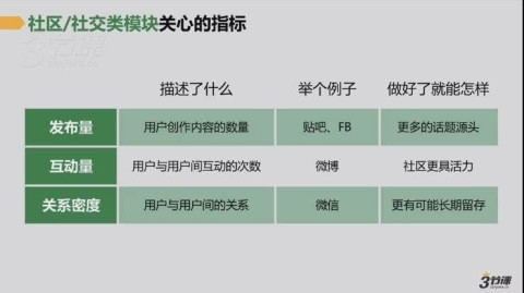 不想学习怎么办？三步找回你的前进动力
